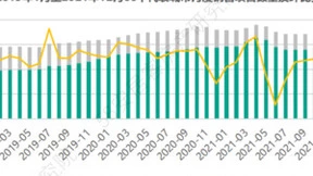 58同城、安居客发布《2021年全国新房市场总结暨后市展望》：市场缓踩刹车全年维稳