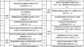 科技部公布“十四五”国家重点研发计划专项，腾讯自动驾驶仿真平台提供助力