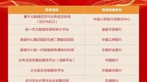 亚信科技AntDB数据库荣获“2021金融科技应用创新突出贡献奖”