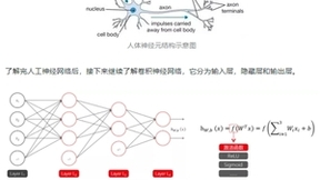 百分点感知智能实验室：计算机视觉理论和应用研究