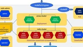 同盾科技“云原生”重大突破，面向全球开源首款云原生缓存技术产品