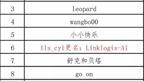 2021AIWIN秋季算法技术竞赛10强公布