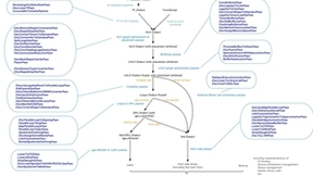 阿里 BladeDISC 深度学习编译器正式开源