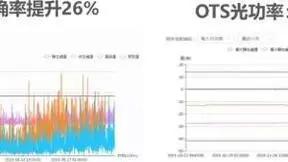 辽宁移动携手烽火通信深化发展自智网络