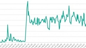 针对全球数千台ICS计算机的大规模间谍软件活动
