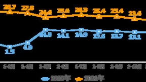 2021年我国互联网业务收入达15500亿元 同比增长21.2%