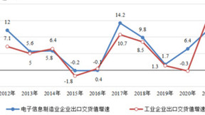 2021年我国生产手机17.6亿台 同比增长7%