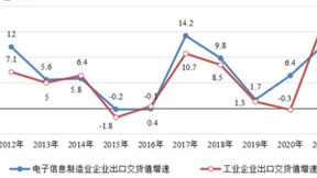2021年我国生产手机17.6亿台 同比增长7%