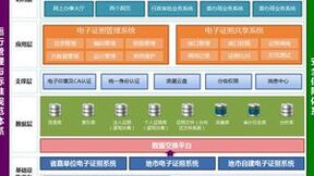 浪潮软件电子证照系统获评年度优秀创新软件产品