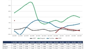 4大品牌20万块硬盘上机通电：质量最好的型号是7年前的希捷6TB