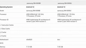 搭载Exynos 2200的Galaxy S22 Ultra在多核测试中比骁龙8 Gen1型号更快