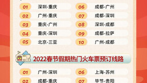 同程旅行春节大数据：节前返乡客流增长超40%，带火低线城市“微旅游”