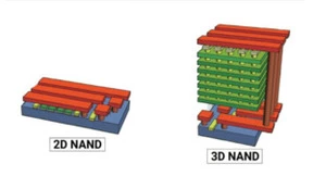 中国首台光刻机交付，2022国产芯片还能更差吗？