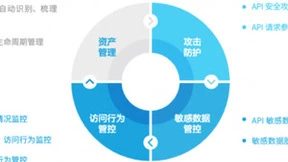 2022年API成为恶意攻击首选，企业如何保护API安全？