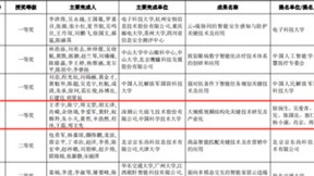 领先当前国际最优水平10.2个绝对百分点 这家企业再获“中国智能科学技术最高奖”