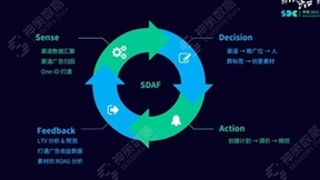 神策数据：监管加强、流量生态变革，游戏买量与长线运营的数据宝典
