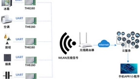 联盟发布首套全国产WAPI MCU物联网终端模组