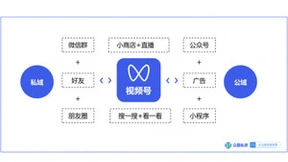 视频号实现微信生态新闭环，撬动品牌增长新赛道