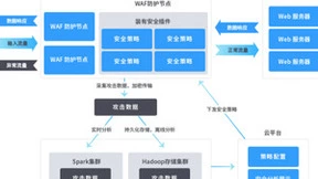 脱颖而出！安全狗揽获2021首届WAF攻防大师赛TOP5佳绩