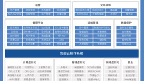 安超云生态 安超云与杉岩数据完成产品互兼容认证 携手打造协同生态