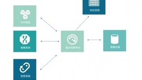 金蝶用友SAP，现有ERP功能扩展，文科妹子都能搞定了