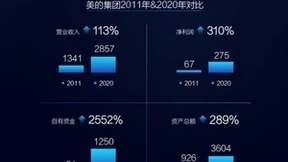 “生态融合”剑指万亿级软件市场 美云智数“4+1”战斗力全渠道招募