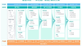 智齿科技完成1亿美金D轮融资，深耕一体化客户联络