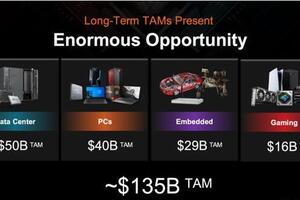 AMD宣布完成对赛灵思的全资控股收购