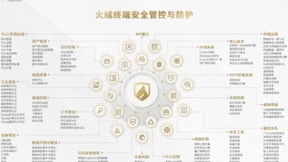 火绒安全创始人刘刚：安全行业商业逻辑的核心是解决安全问题