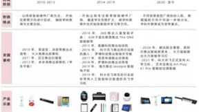 智慧教育硬件市场缺口仍在，讯飞AI学习机领跑AI+教育赛道