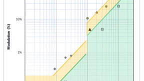 Redmi K50 电竞版高频1920Hz：告别频闪，舒适用眼