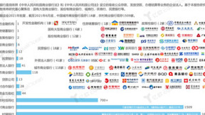 商业银行核心系统迭代加速，金融安全促进金融信创发展