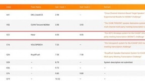 喜马拉雅AI音频研究成果再获世界顶级学术会议ICASSP 2022认可