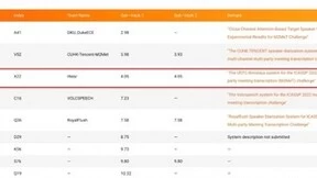 喜马拉雅AI音频研究成果再获世界顶级学术会议ICASSP 2022认可
