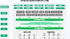 推动建筑、楼宇落地“双碳” 青云QingCloud打造智慧方案