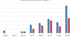 可穿戴设备的数据传输协议中发现33个漏洞