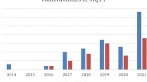 可穿戴设备的数据传输协议中发现33个漏洞
