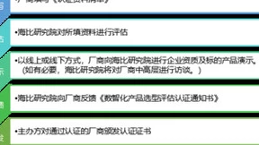 2022中国智能制造软件市场研究及选型评估开启