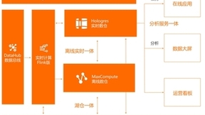 阿里云云原生一体化数仓正式发布助力企业数据驱动业务创新