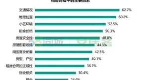 58同城、安居客《2022春节返城租房调查报告》：一线城市租客更追求稳定