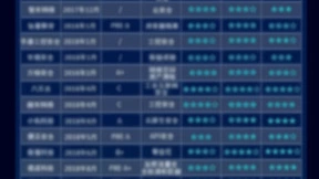 安芯网盾再次荣获“网络安全初创企业HOT50（2022版）”