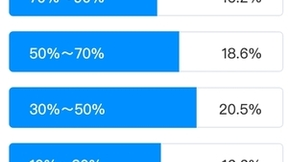 以人工智能赋能传统测试，助力企业业务场景智能化升级
