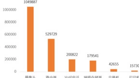 《2021 DDoS攻击态势报告》解读 基于威胁情报的DDoS攻击防护