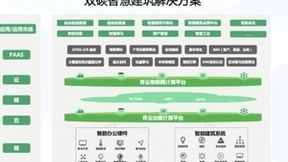 积极践行“双碳”目标 青云QingCloud推动建筑智慧低碳
