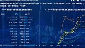 奥维云发布2021科技住宅报告，欧瑞博实力登顶智能家居系统市场冠军！