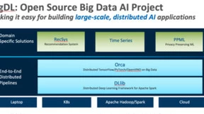 英特尔BigDL深挖大数据价值，助力分布式人工智能广泛落地