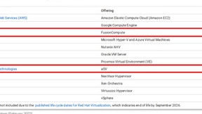 Gartner发布服务器虚拟化市场指南 中国仅入选华为与深信服