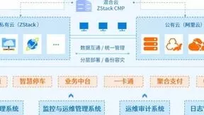 科技助力冬奥，ZStack助力崇礼太子城智慧绿色运营