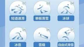 抖音发布《2022冰雪运动数据报告》：花样滑冰最受欢迎