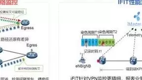 辽宁移动联合华为公司发布“IFIT传输网络智能运维方案”